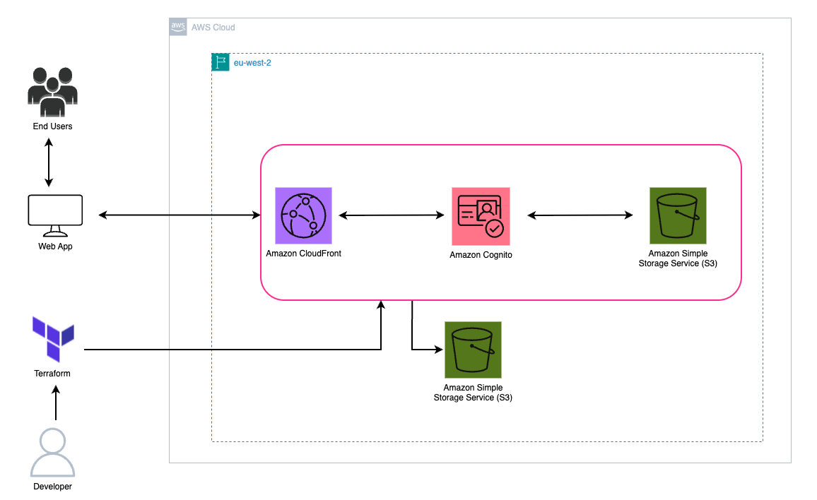 Architecture Diagram